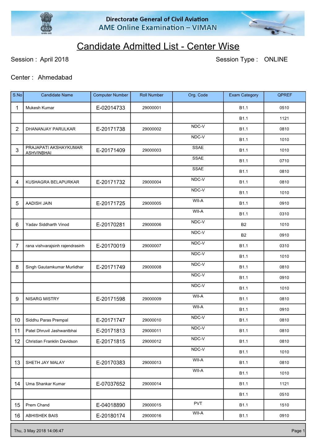 Admitted Candidates List