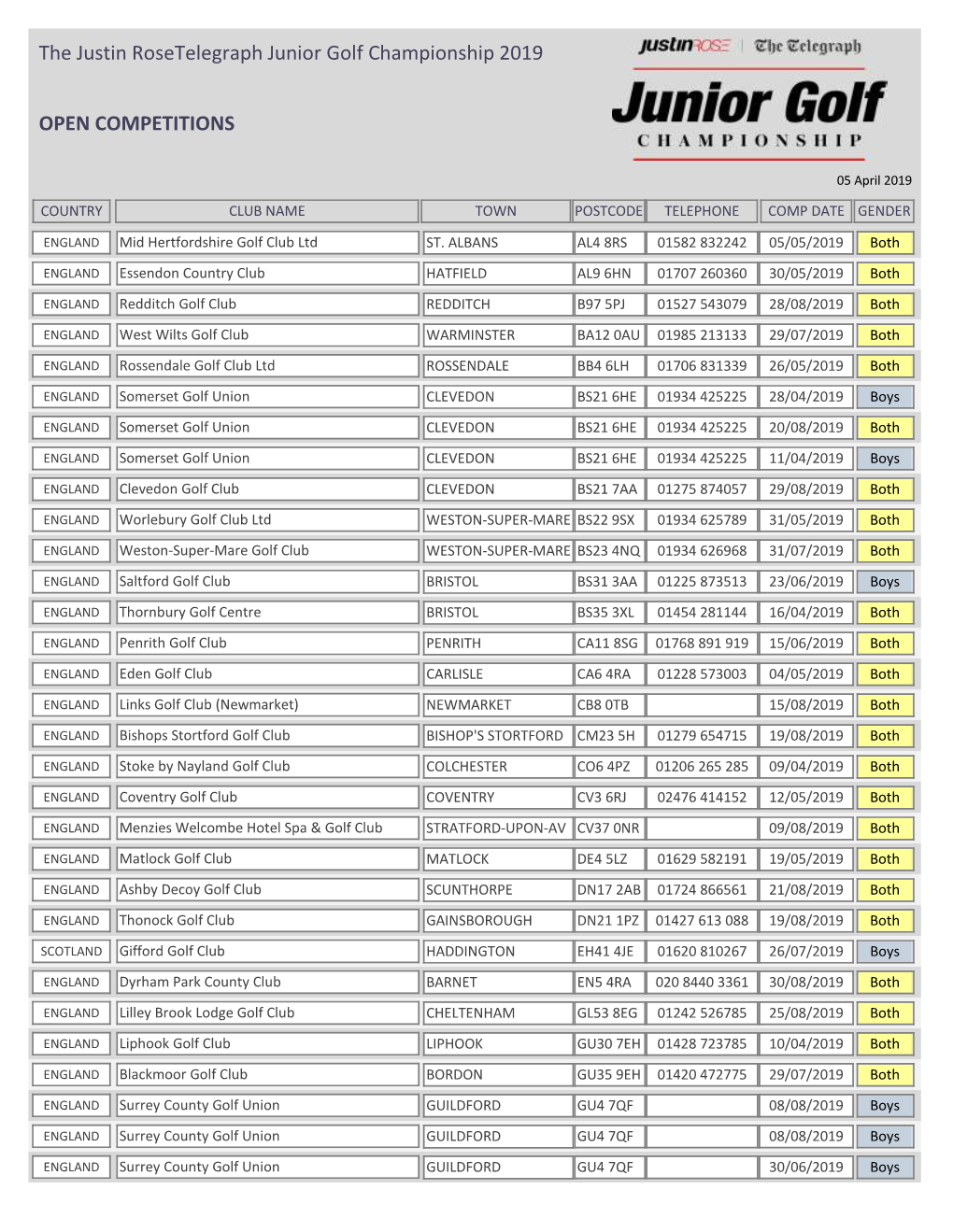 The Justin Rosetelegraph Junior Golf Championship 2019 OPEN