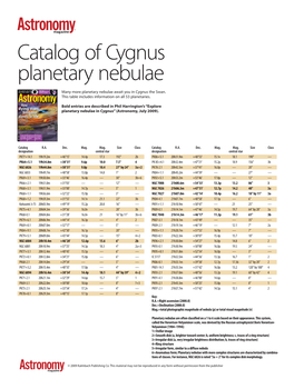 Catalog of Cygnus Planetary Nebulae