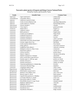 List of SEKI Non-Native Plant Species Organized