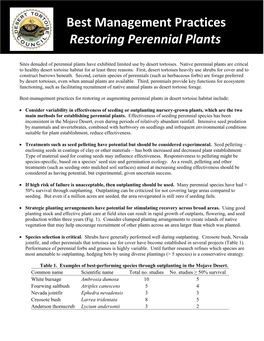 Best Management Practices Restoring Perennial Plants