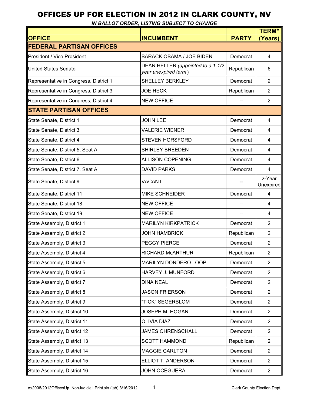 Offices up for Election in 2012 in Clark County, Nv