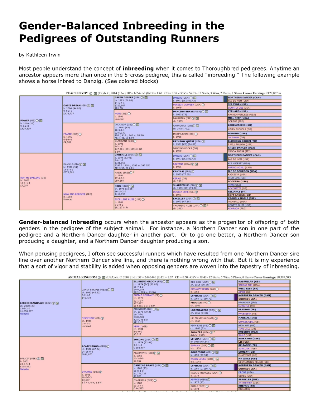 Introduction to Gender-Balanced Inbreeding