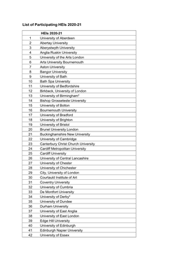 List of Participating Heis 2020-21