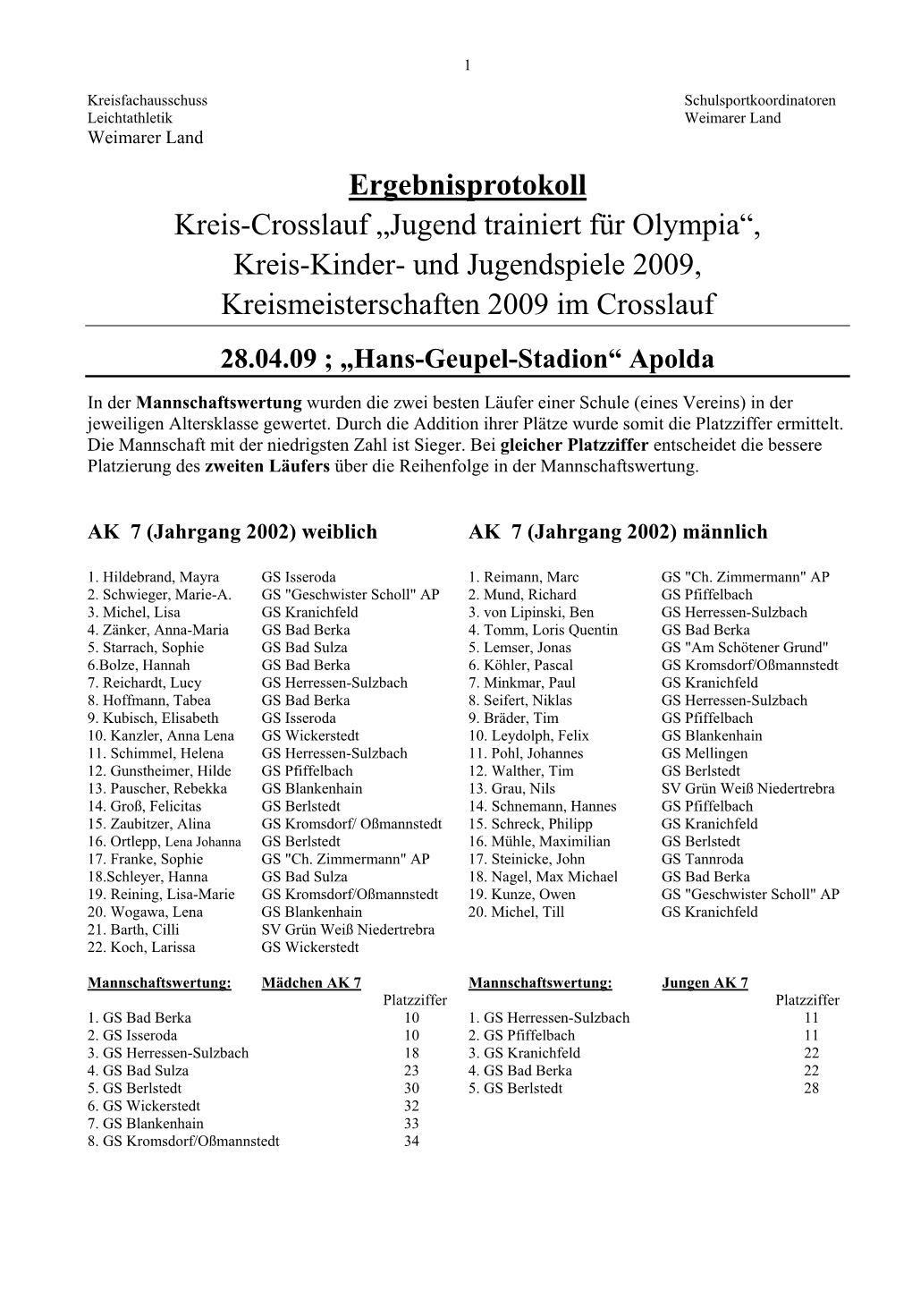 Ergebnisprotokoll Kreis-Crosslauf „Jugend Trainiert Für Olympia“, Kreis-Kinder- Und Jugendspiele 2009, Kreismeisterschaften 2009 Im Crosslauf