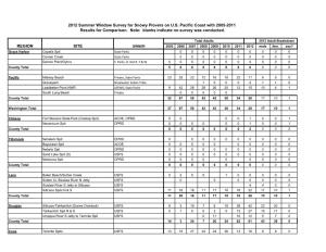 Pacific Coast SNPL 2012 Breeding Survey with WA OR CA