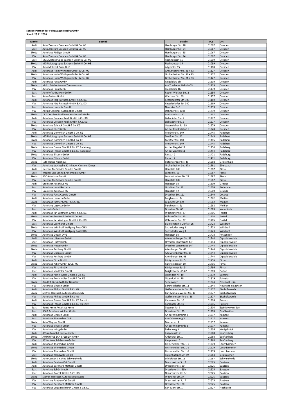 Service-Partner Der Volkswagen Leasing Gmbh Stand: 25.11.2020