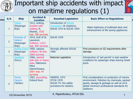 Major Ship Accidents: Worst Passenger Ship Accident in Peacetime