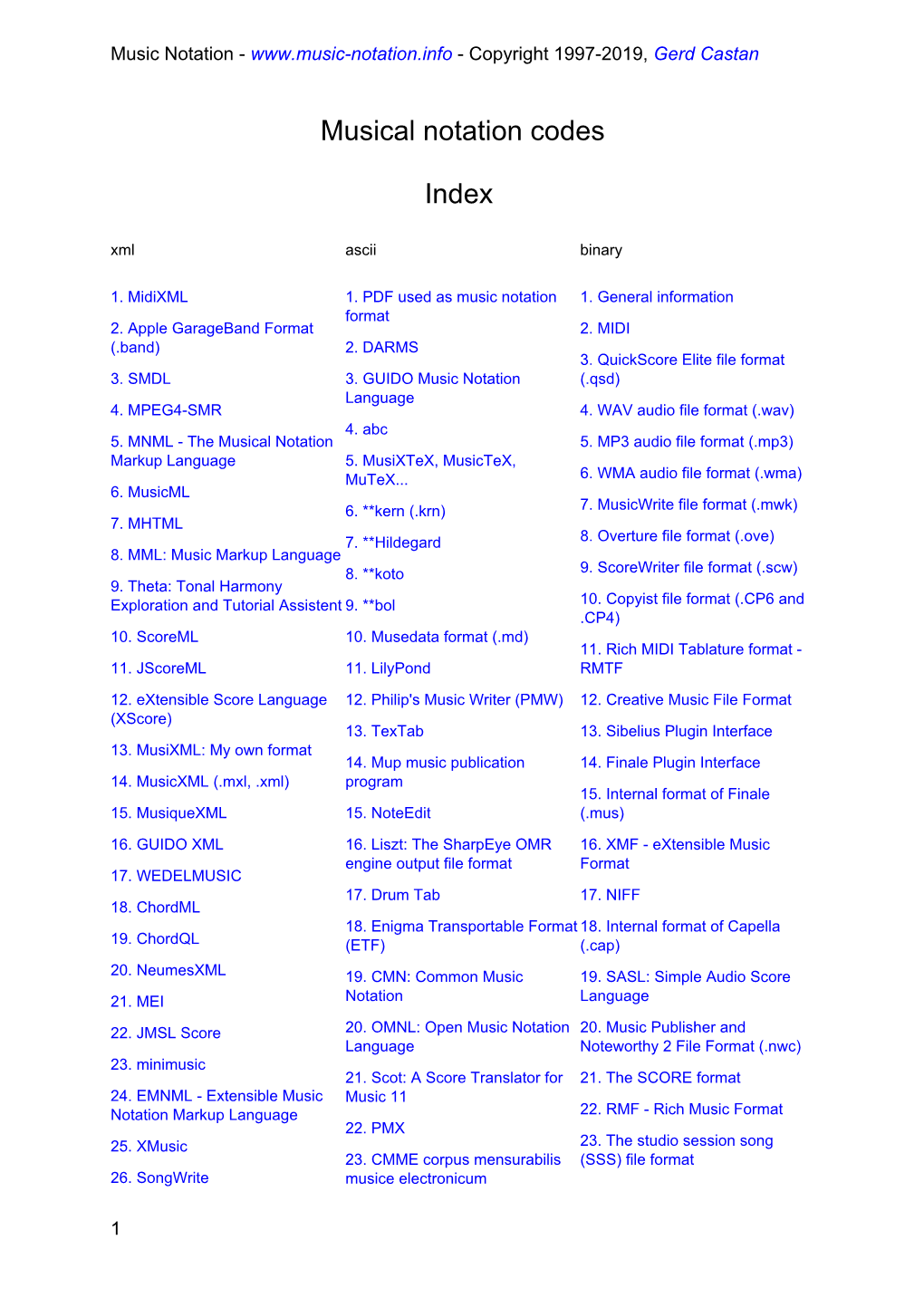 Musical Notation Codes Index