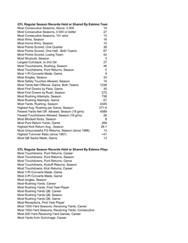 CFL Regular Season Records Held Or Shared by Eskimo Team Most