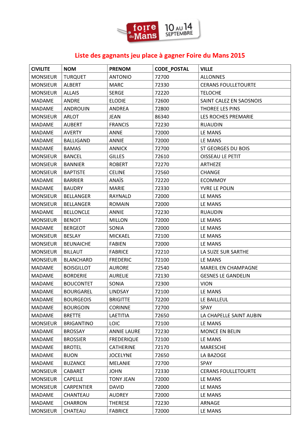 Liste Des Gagnants Jeu Place À Gagner Foire Du Mans 2015