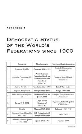 Democratic Status of the World's Federations Since