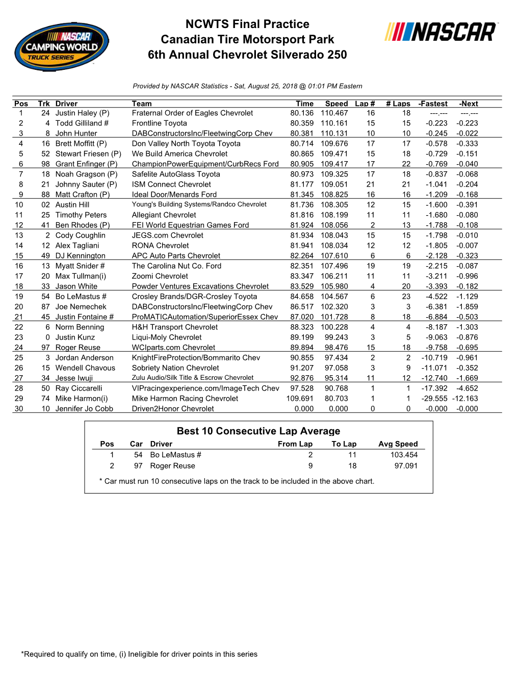 NCWTS Final Practice Canadian Tire Motorsport Park 6Th Annual Chevrolet Silverado 250