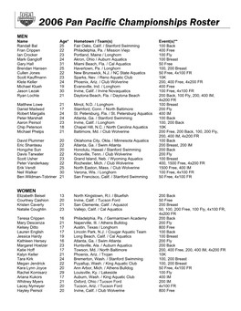 2006 Pan Pacific Championships Roster