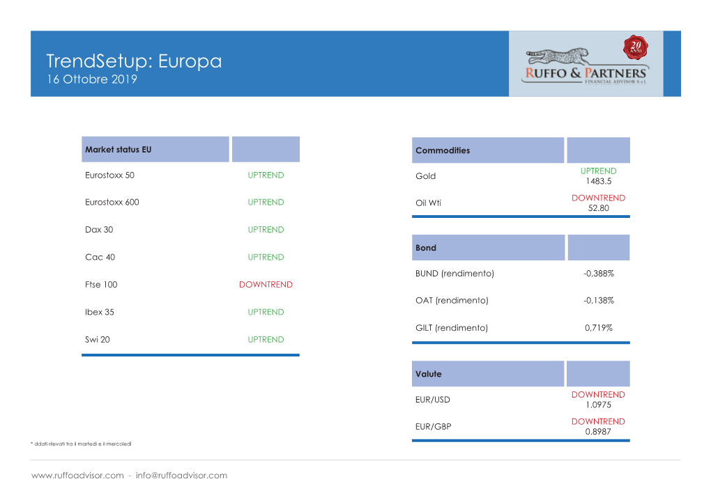 Europa 16 Ottobre 2019