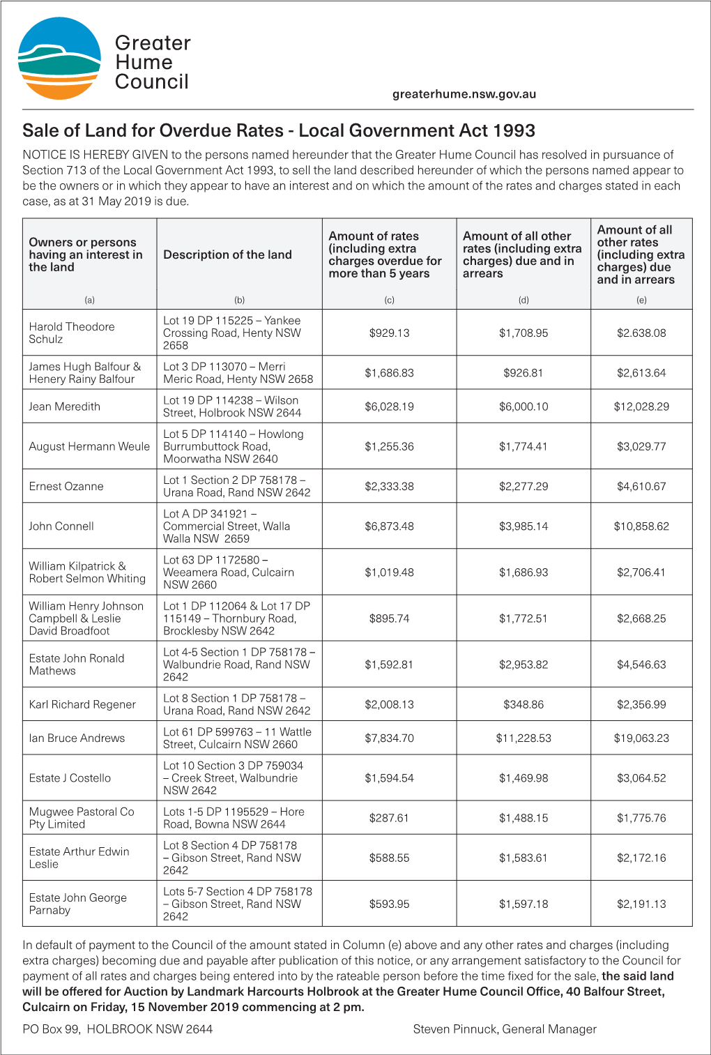 Sale of Land for Overdue Rates