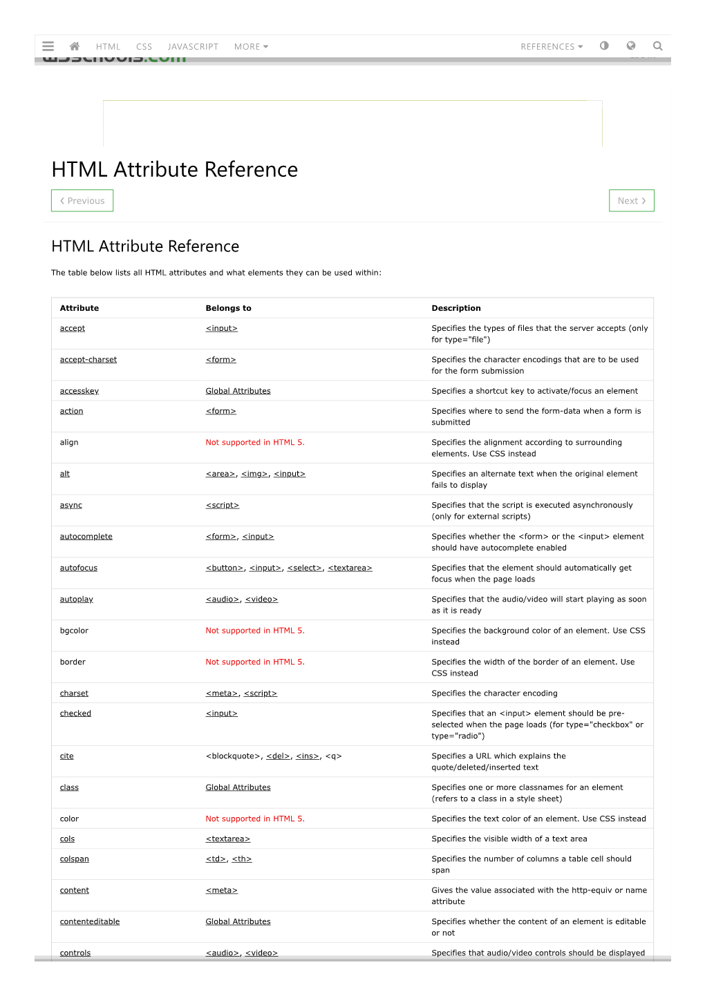 HTML Attribute Reference