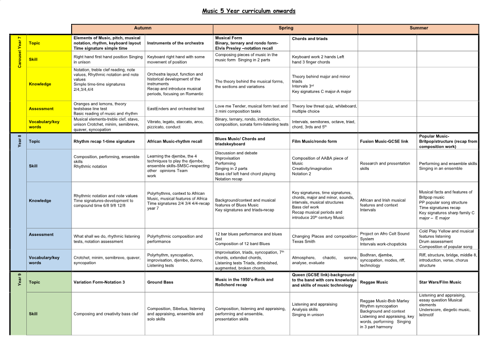 Music 5 Year Curriculum Onwards