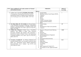 International Journals INDEXING IMPACT FACTOR 2015-16 1