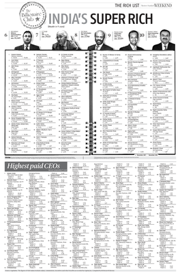 Highest Paid Ceos