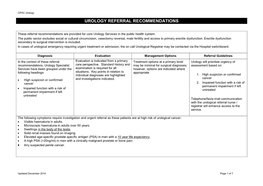 Urology Referral Recommendations