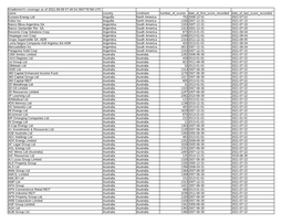 Name Country Continent Number of Scores Date of First Score Recorded Date of Last Score Recorded Eurasia Energy Ltd Anguilla