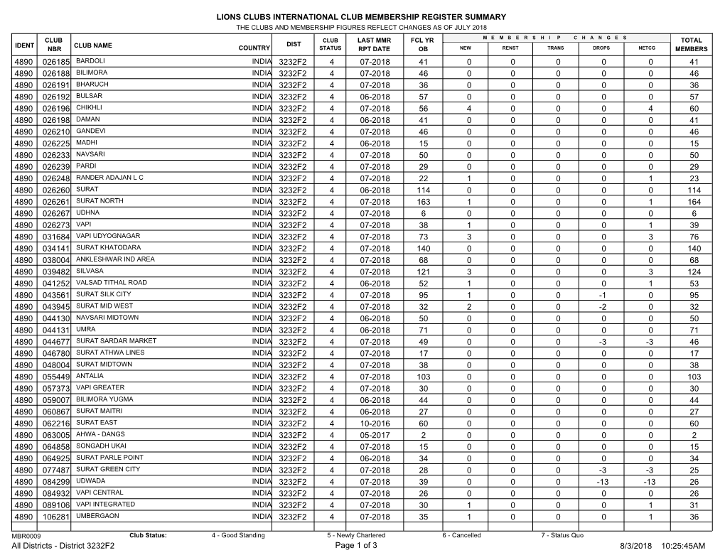 District 3232F2.Pdf