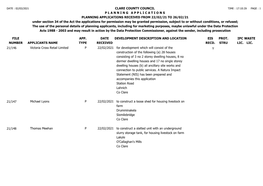 File Number Clare County Council P L a N N I N G a P P L I C a T I O N S Planning Applications Received from 22/02/21 to 26/02