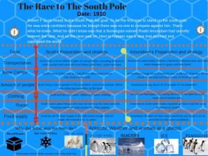 The Race to the South Pole Date: 1910 Robert F Scott Heads to the South Pole His Goal