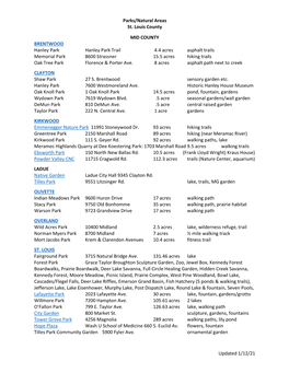 Parks/Natural Areas St. Louis County Updated 1/12/21 MID COUNTY