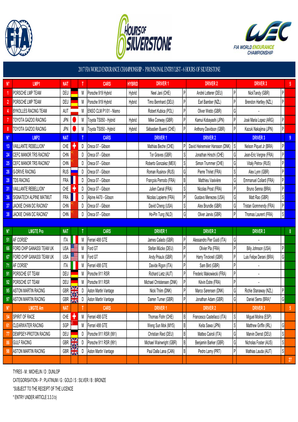 2017 Fia World Endurance Championship - Provisonal Entry List - 6 Hours of Silverstone