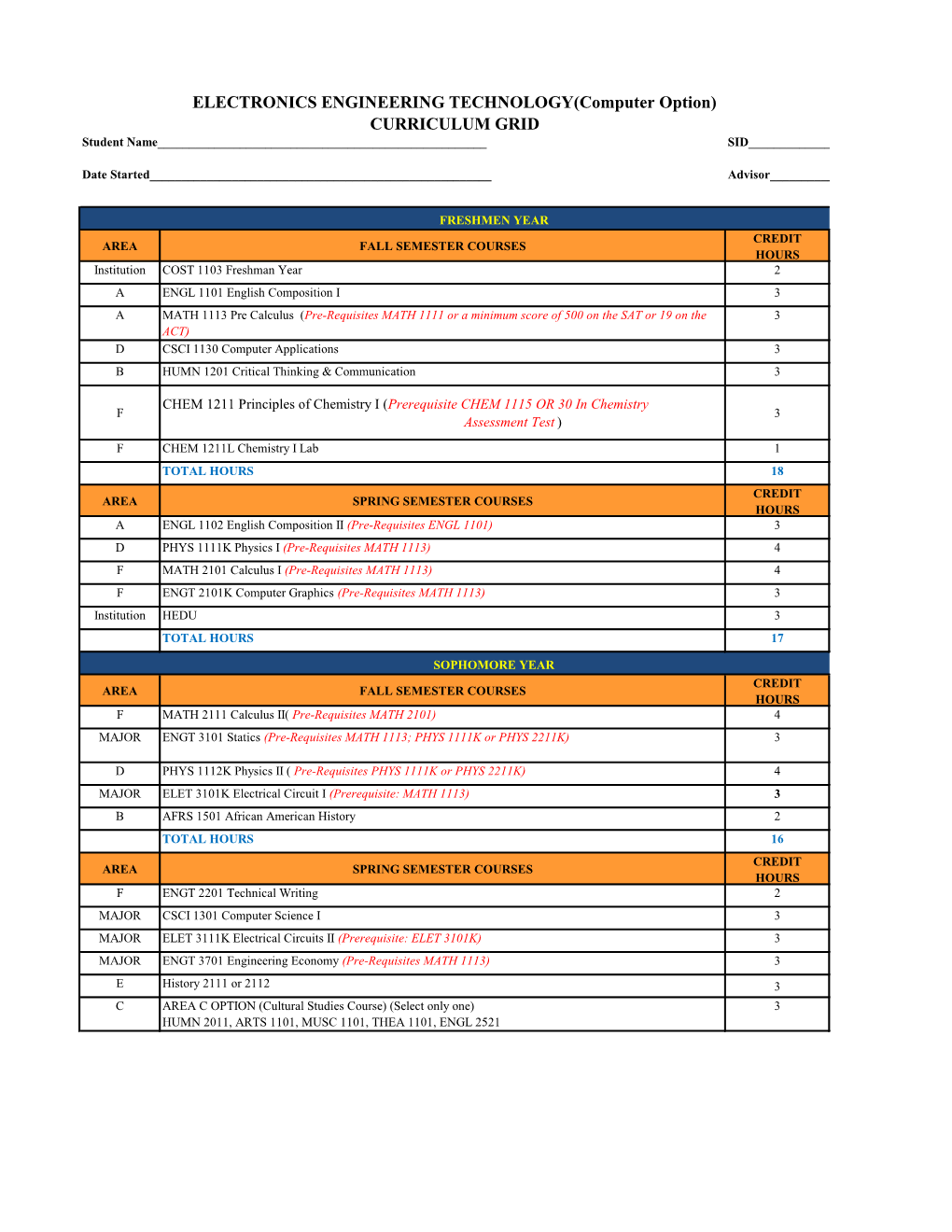 ELECTRONICS ENGINEERING TECHNOLOGY(Computer Option) CURRICULUM GRID Student Name______SID______