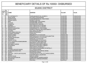 BENEFICIARY DETAILS of Rs.10000/- DISBURSED IDUKKI DISTRICT SL Sl NO