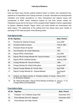 India-Syria Relations A. Political