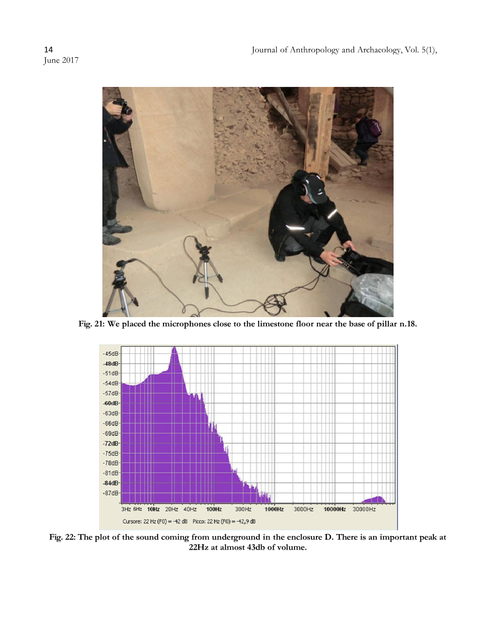 14 June 2017 Fig. 21: We Placed the Microphones Close Fig. 22: the Plot