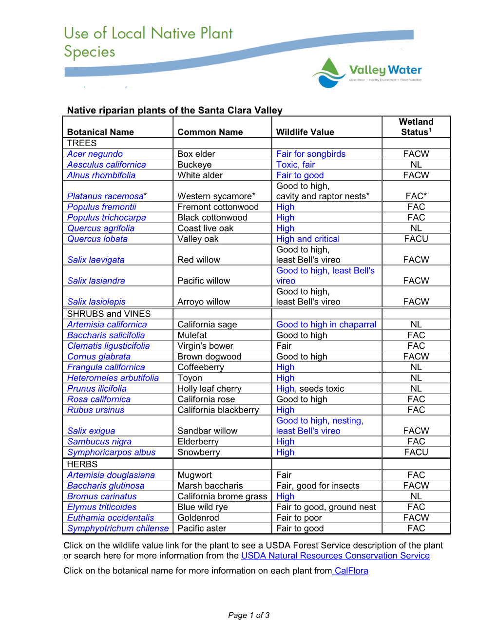 Native Riparian Plants of the Santa Clara Valley Wetland Botanical Name Common Name Wildlife Value Status1 TREES