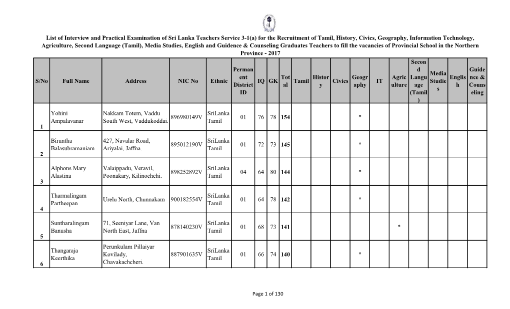S/No Full Name Address NIC No Ethnic Perman Ent District ID IQ GK Tot Al Tamil Histor Y Civics Geogr Aphy IT Agric Ulture Secon