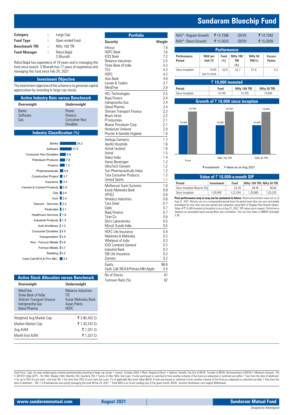 Sundaram Bluechip Fund