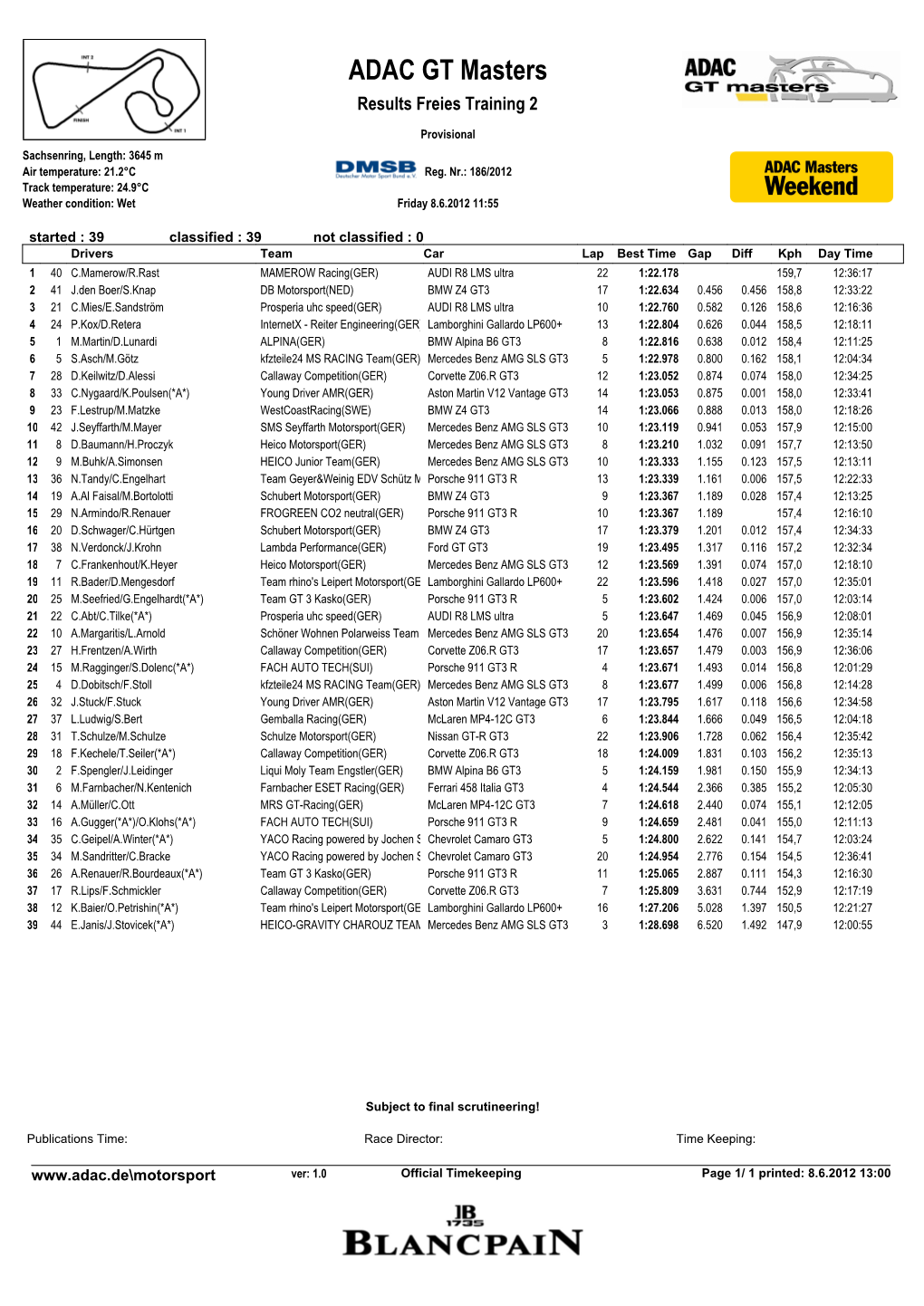 ADAC GT Masters Results Freies Training 2