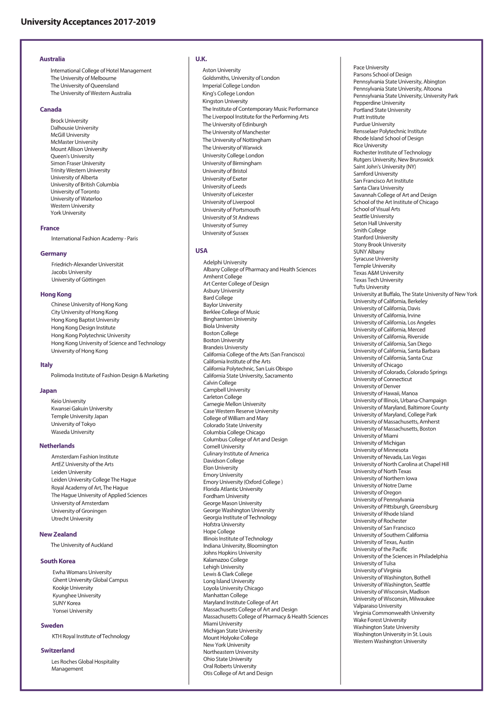 University Acceptances 2017-2019