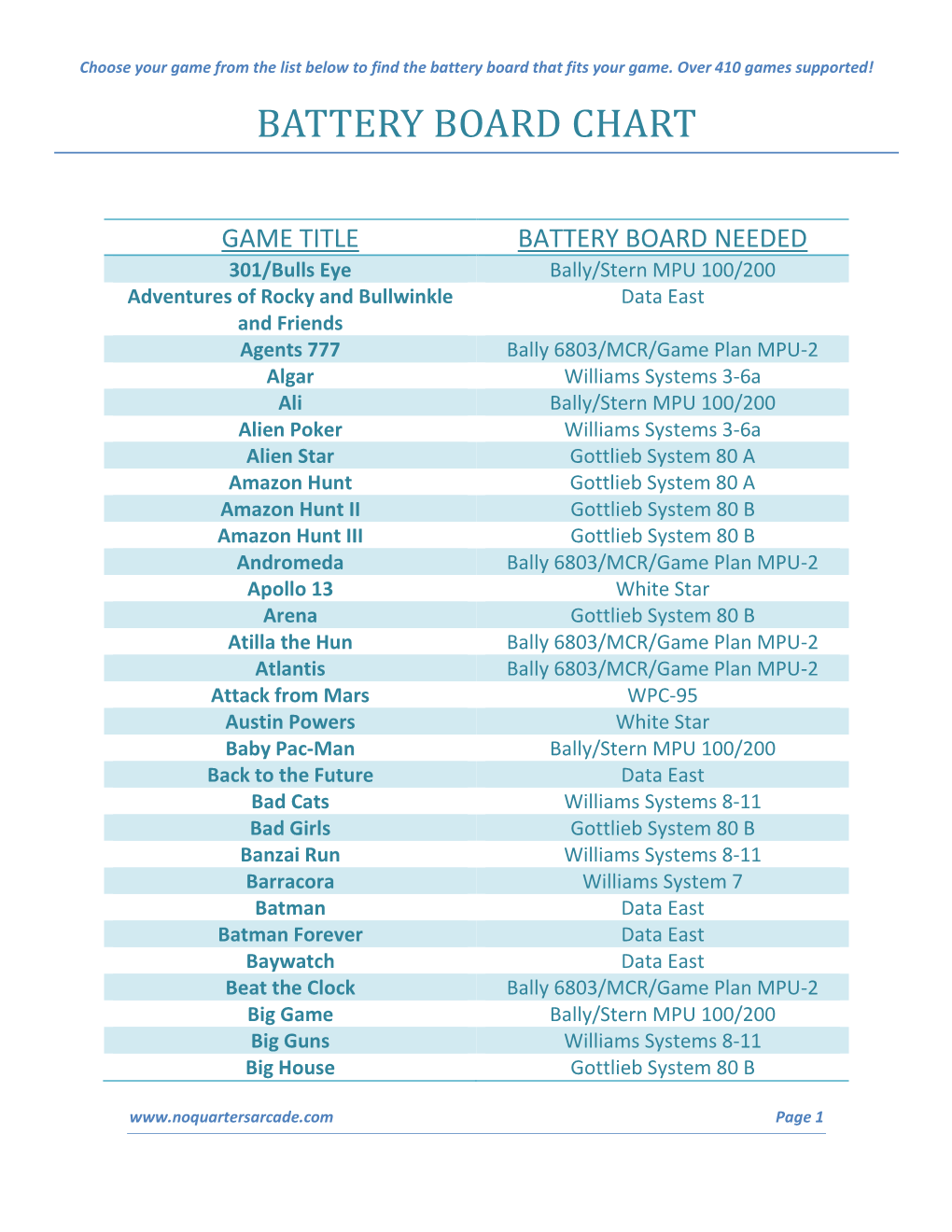 Choose Your Game from the List Below to Find the Battery Board That Fits Your Game