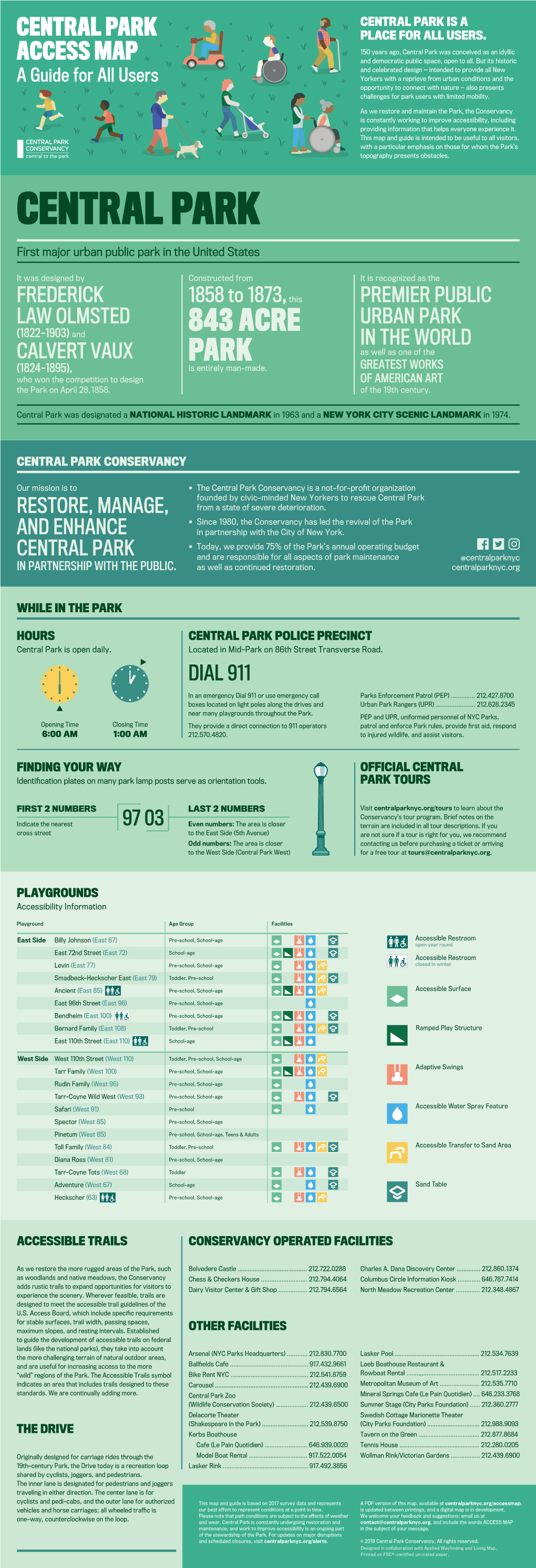 Central Park Access