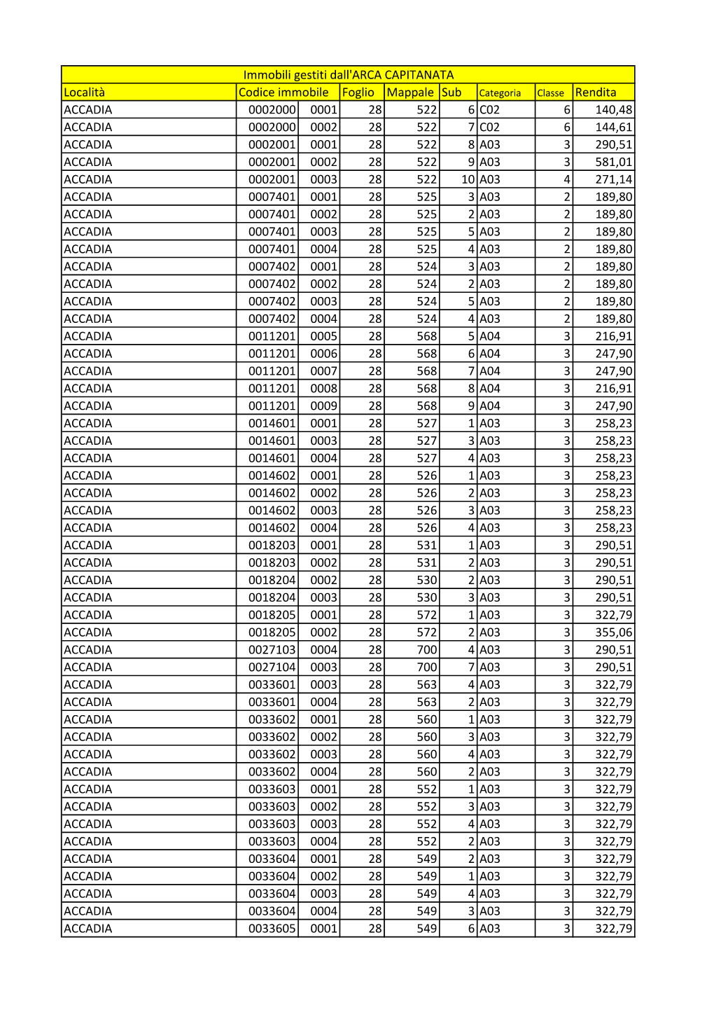 Località Codice Immobile Foglio Mappale Sub ACCADIA 0002000