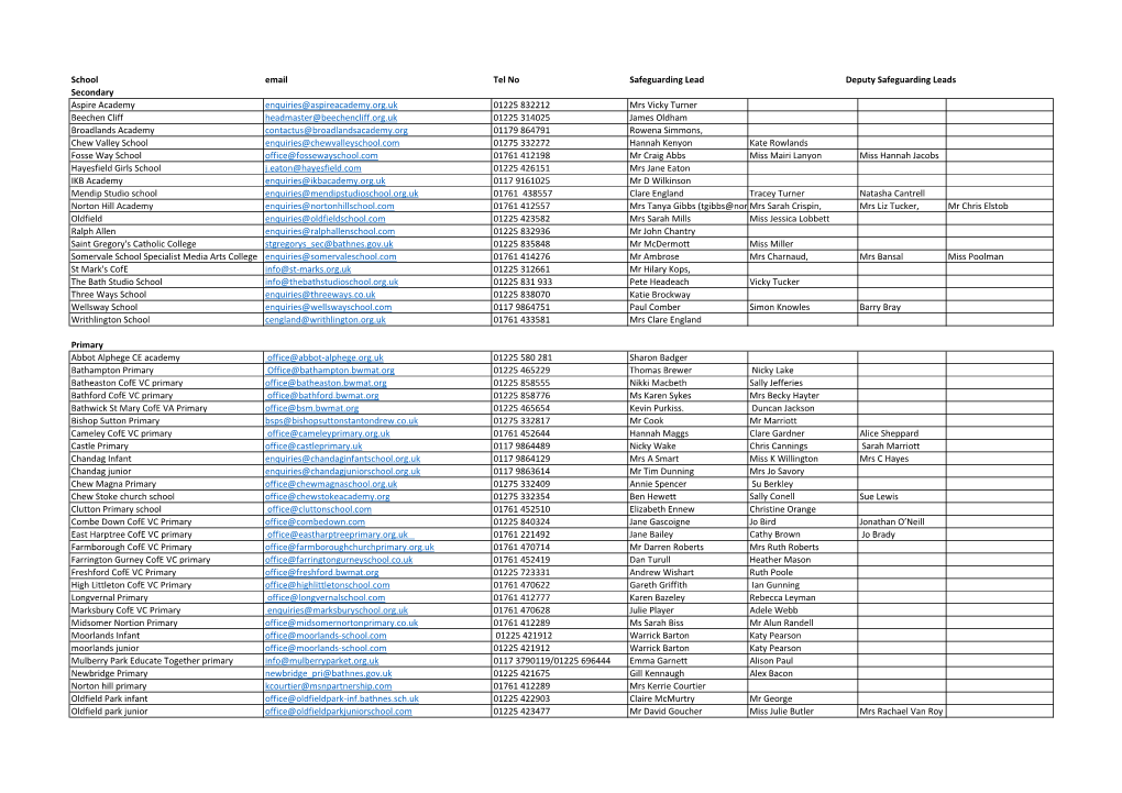 School Email Tel No Safeguarding Lead Secondary Aspire Academy