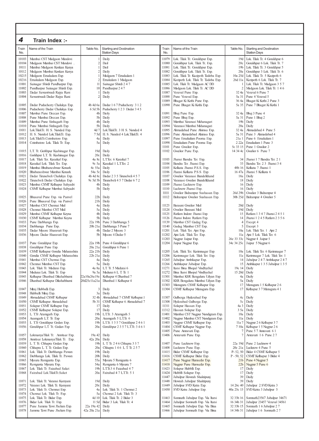 TRAIN INDEX for PDF 15 March 19