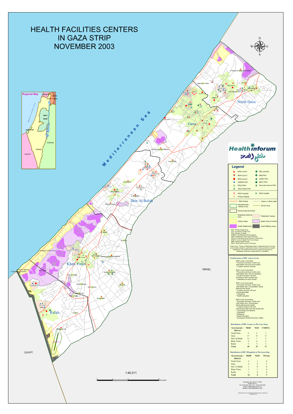 Health Facilities Centers in Gaza Strip November 2003