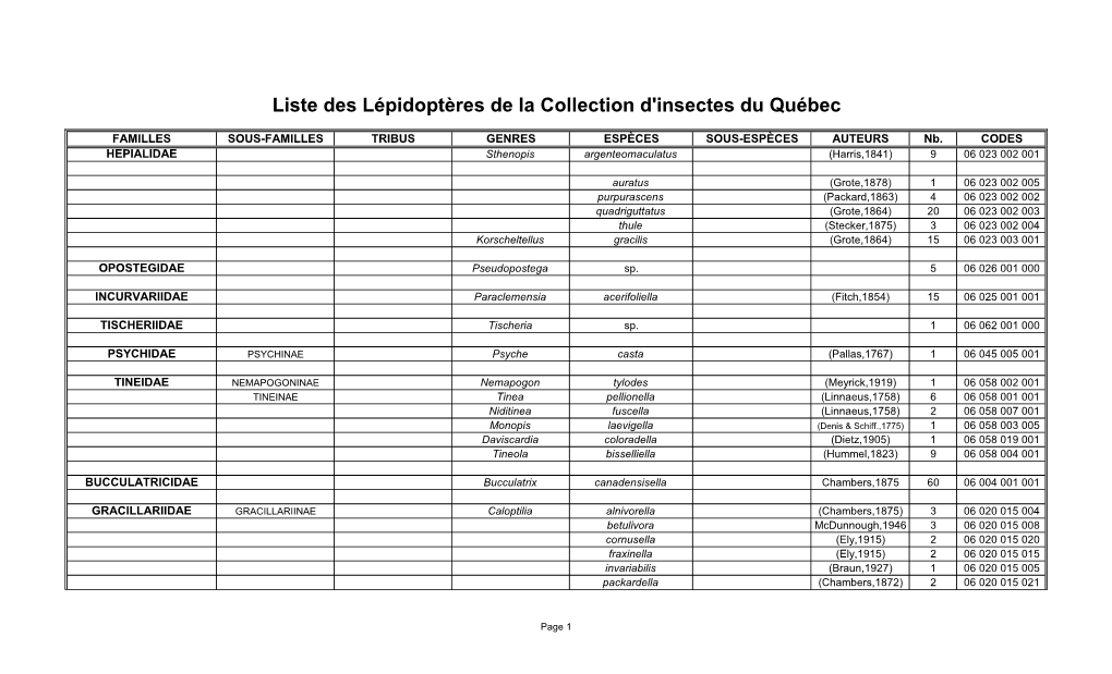 Liste De Lépidoptères De La Collection D'insectes Du Québec