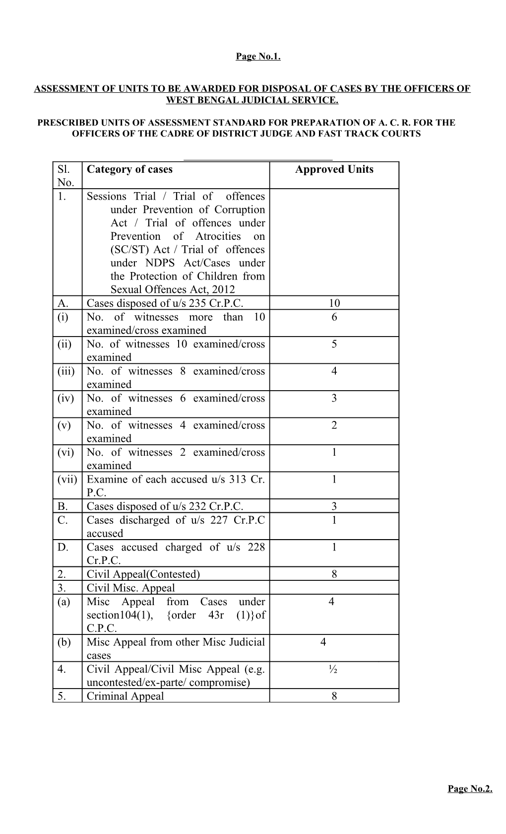 Assessment of Units to Be Awarded for Disposal of Cases by the Officers of West Bengal