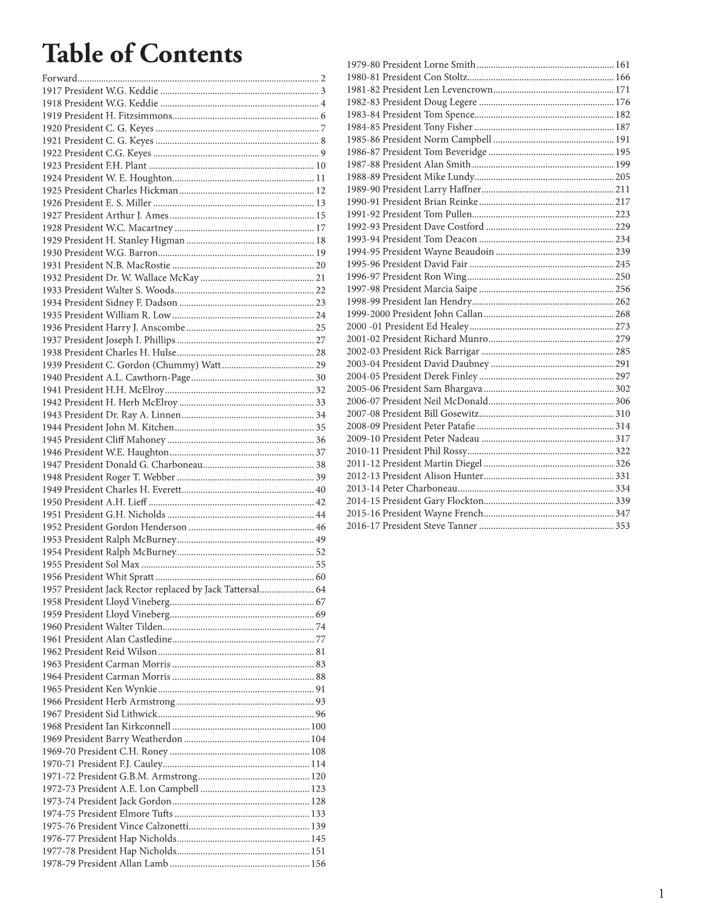 Table of Contents 1979-80 President Lorne Smith