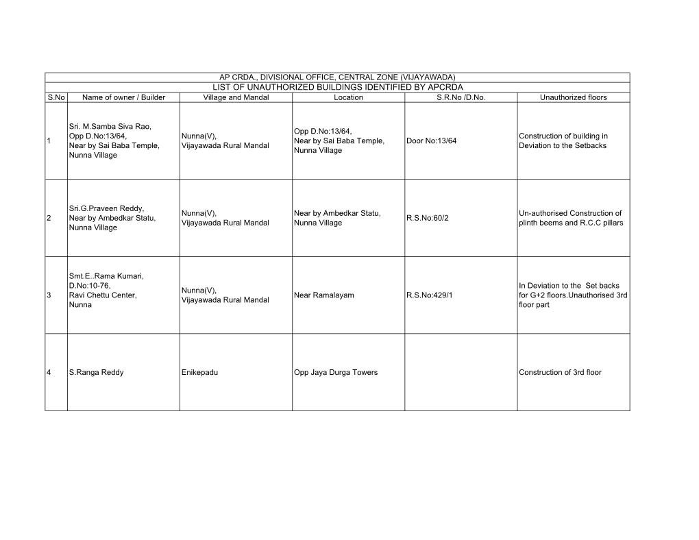 VIJAYAWADA) LIST of UNAUTHORIZED BUILDINGS IDENTIFIED by APCRDA S.No Name of Owner / Builder Village and Mandal Location S.R.No /D.No